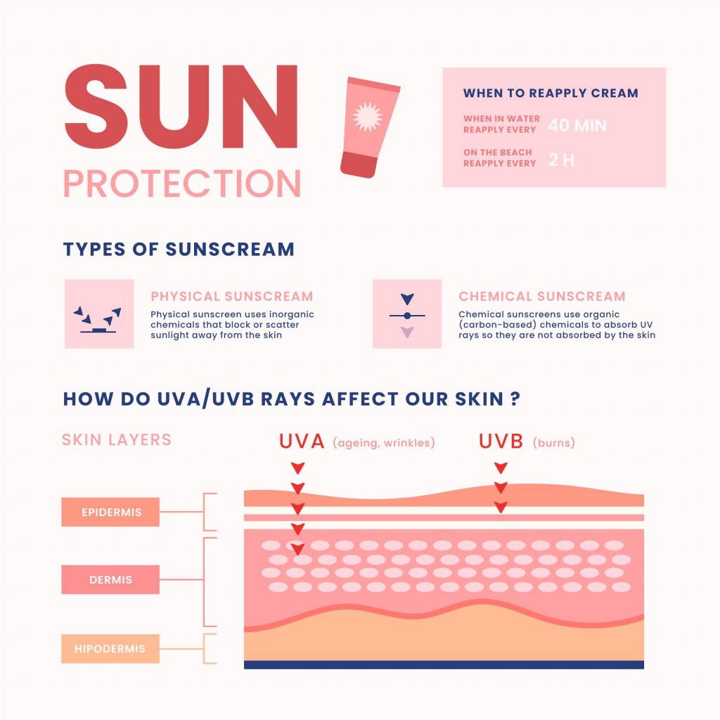 Physical-Sunscreen-vs-Chemical-Sunscreen